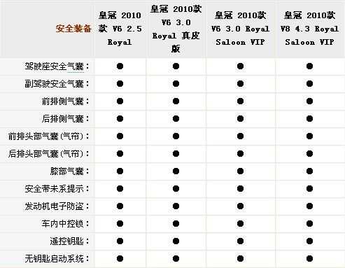 第十贷款皇冠配置分级-图2 第十贷款皇冠配置分级-图2