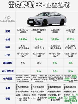 Es200配置高