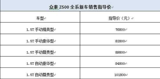 众泰z500配置表-图1 众泰z500配置表-图1