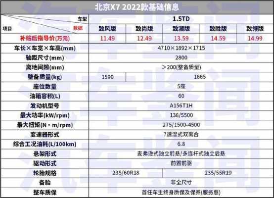 北京x7配置亮点-图3 北京x7配置亮点-图3