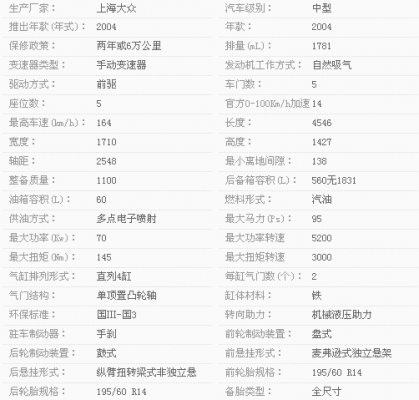 大众桑塔纳参数配置表-图1 大众桑塔纳参数配置表-图1