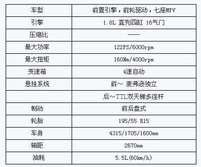 06款自动普力马配置-图3 06款自动普力马配置-图3
