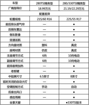 02款帕萨特2.8配置