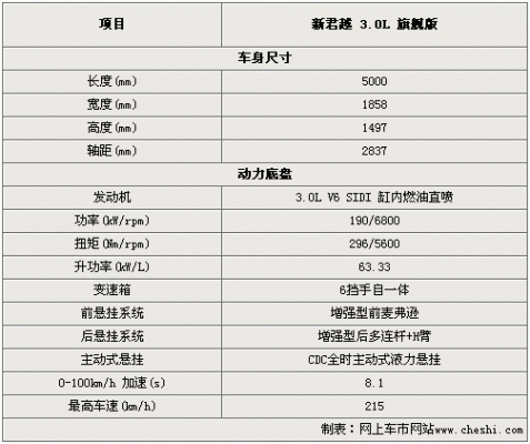 03年君越参数配置-图2 03年君越参数配置-图2