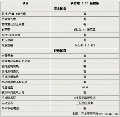 03年君越参数配置-图1 03年君越参数配置-图1