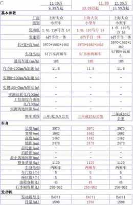 polo配置差别-图1 polo配置差别-图1