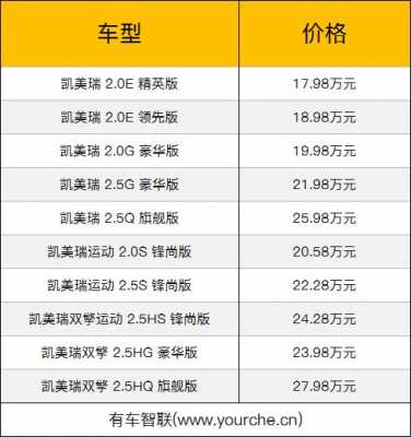 凯美瑞2019款报价和配置-图2 凯美瑞2019款报价和配置-图2