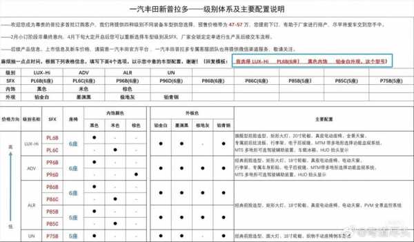 中东版霸道配置表-图2 中东版霸道配置表-图2