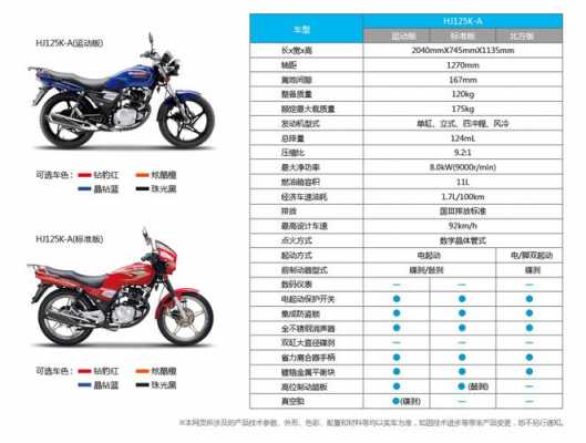 轻骑踏板铃木125配置-图3 轻骑踏板铃木125配置-图3