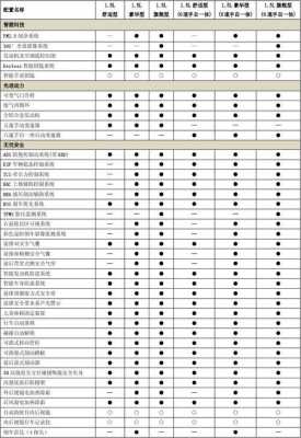 12年比亚迪速锐配置