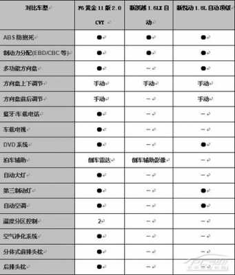 全新悦动安全配置-图2 全新悦动安全配置-图2