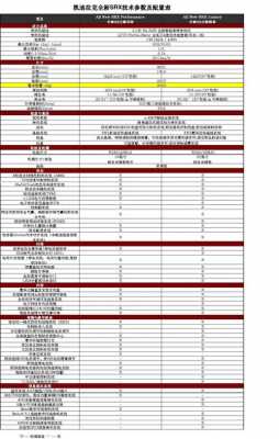 15凯迪拉克srx配置参数