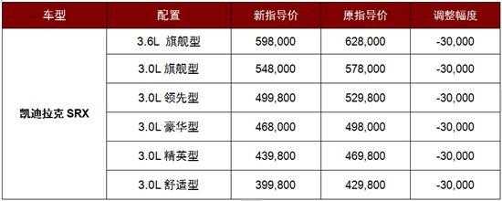 15凯迪拉克srx配置参数-图3 15凯迪拉克srx配置参数-图3