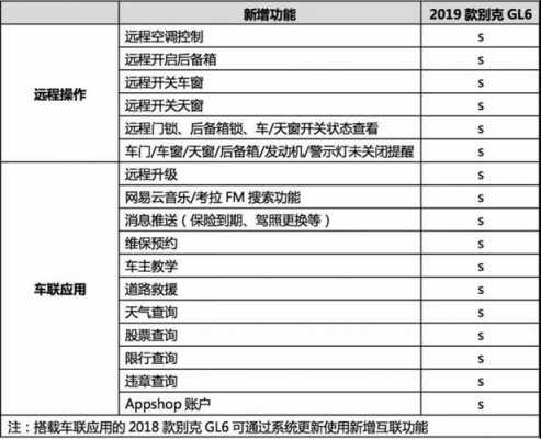 别克GL62019配置-图1 别克GL62019配置-图1