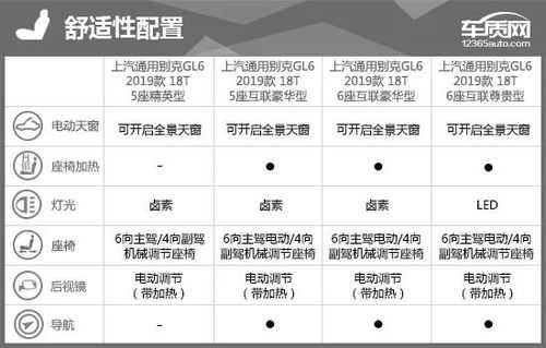 别克GL62019配置-图2 别克GL62019配置-图2