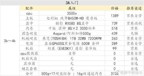 2020性价比高的配置-图3 2020性价比高的配置-图3