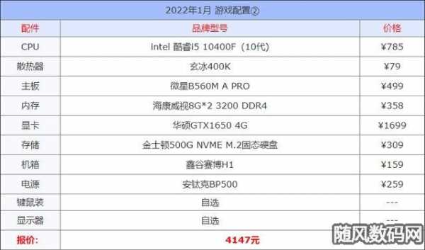 2020性价比高的配置-图2 2020性价比高的配置-图2