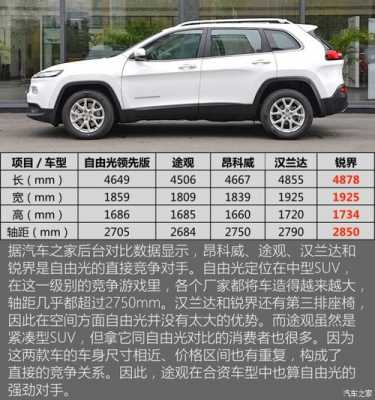 进口自由光jeep配置