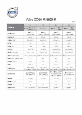 2019沃尔沃xc60配置-图1 2019沃尔沃xc60配置-图1