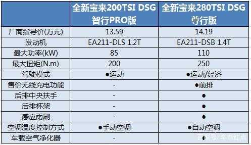 宝来经典的参数配置-图2 宝来经典的参数配置-图2