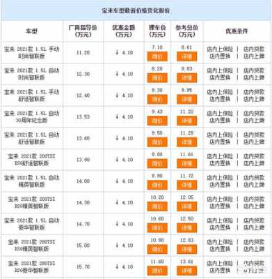 宝来经典的参数配置-图1 宝来经典的参数配置-图1