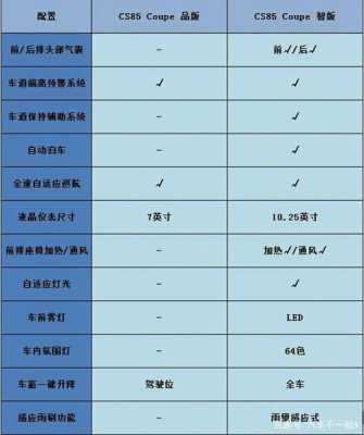 焕驰参数与配置-图3 焕驰参数与配置-图3