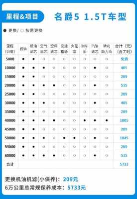 焕驰参数与配置-图2 焕驰参数与配置-图2