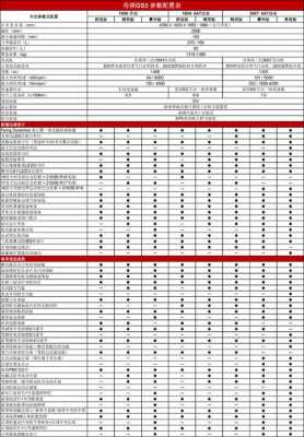 传祺报价及配置-图2 传祺报价及配置-图2