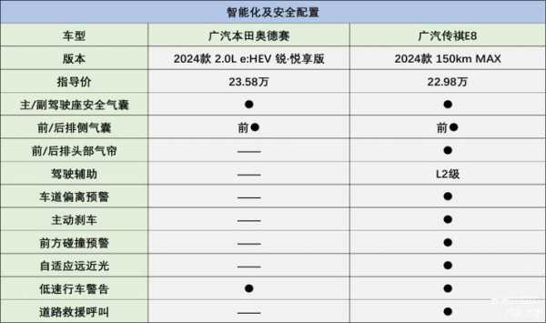 传祺报价及配置-图3 传祺报价及配置-图3