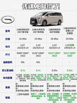 传祺报价及配置-图1 传祺报价及配置-图1