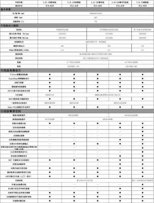 荣威e950配置-图2 荣威e950配置-图2