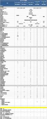 i35配置-图2 i35配置-图2