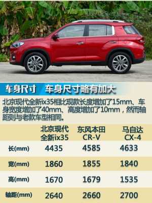 i35配置-图3 i35配置-图3