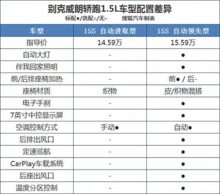 18威朗配置介绍-图3 18威朗配置介绍-图3