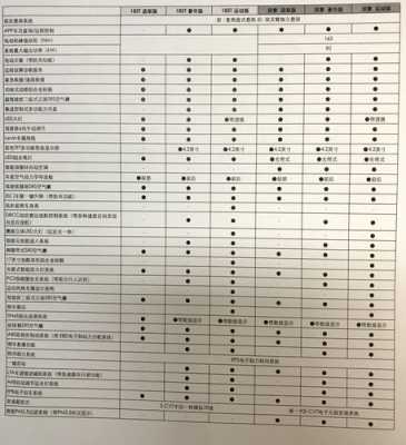 2015款雷凌参数配置-图2 2015款雷凌参数配置-图2