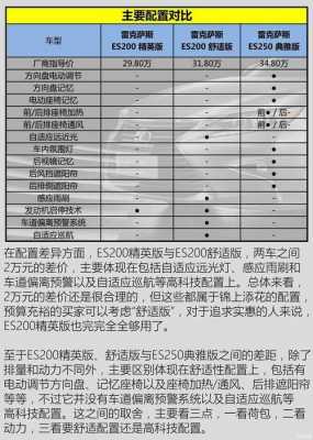 2015款雷凌参数配置-图1 2015款雷凌参数配置-图1