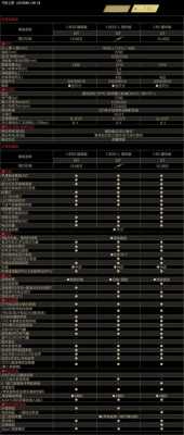 2015款雷凌参数配置-图3 2015款雷凌参数配置-图3