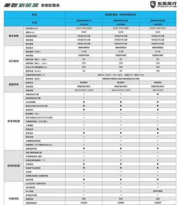 风行m5标准9座配置-图1 风行m5标准9座配置-图1