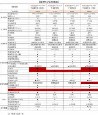 风行m5标准9座配置-图3 风行m5标准9座配置-图3
