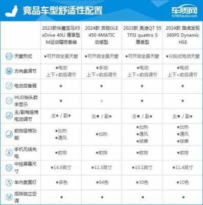 x5配置怎么选-图2 x5配置怎么选-图2