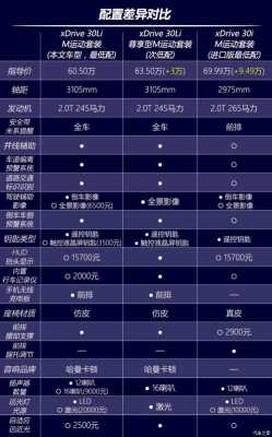 x5配置怎么选-图3 x5配置怎么选-图3