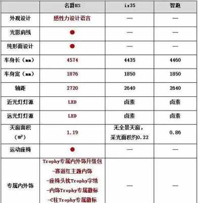 名爵hs配置表