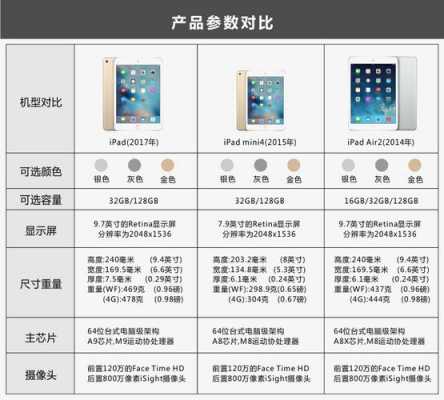 mini4参数配置-图2 mini4参数配置-图2