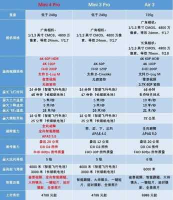 mini4参数配置-图3 mini4参数配置-图3