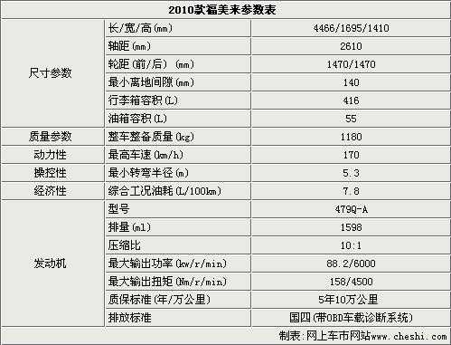 福美来配置-图1 福美来配置-图1