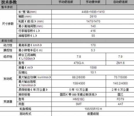 福美来配置-图2 福美来配置-图2