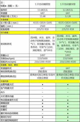 哈佛2018h2配置-图3 哈佛2018h2配置-图3