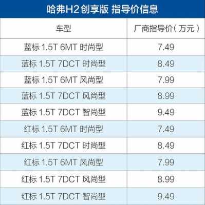 哈佛2018h2配置-图1 哈佛2018h2配置-图1