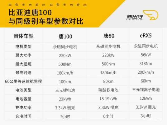 唐100配置和重量-图2 唐100配置和重量-图2