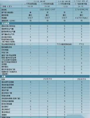 途胜的所有配置-图2 途胜的所有配置-图2